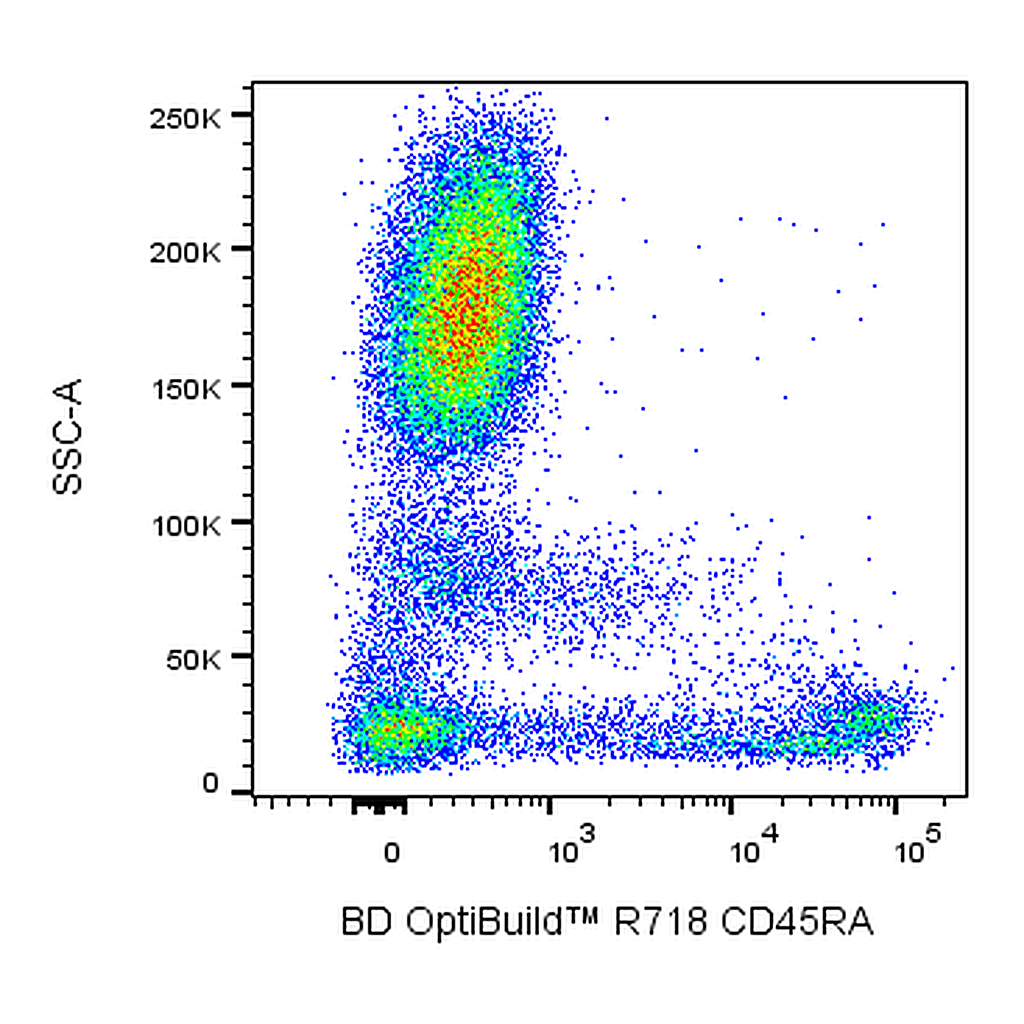 BD R718 Mouse Anti-Human CD45RA