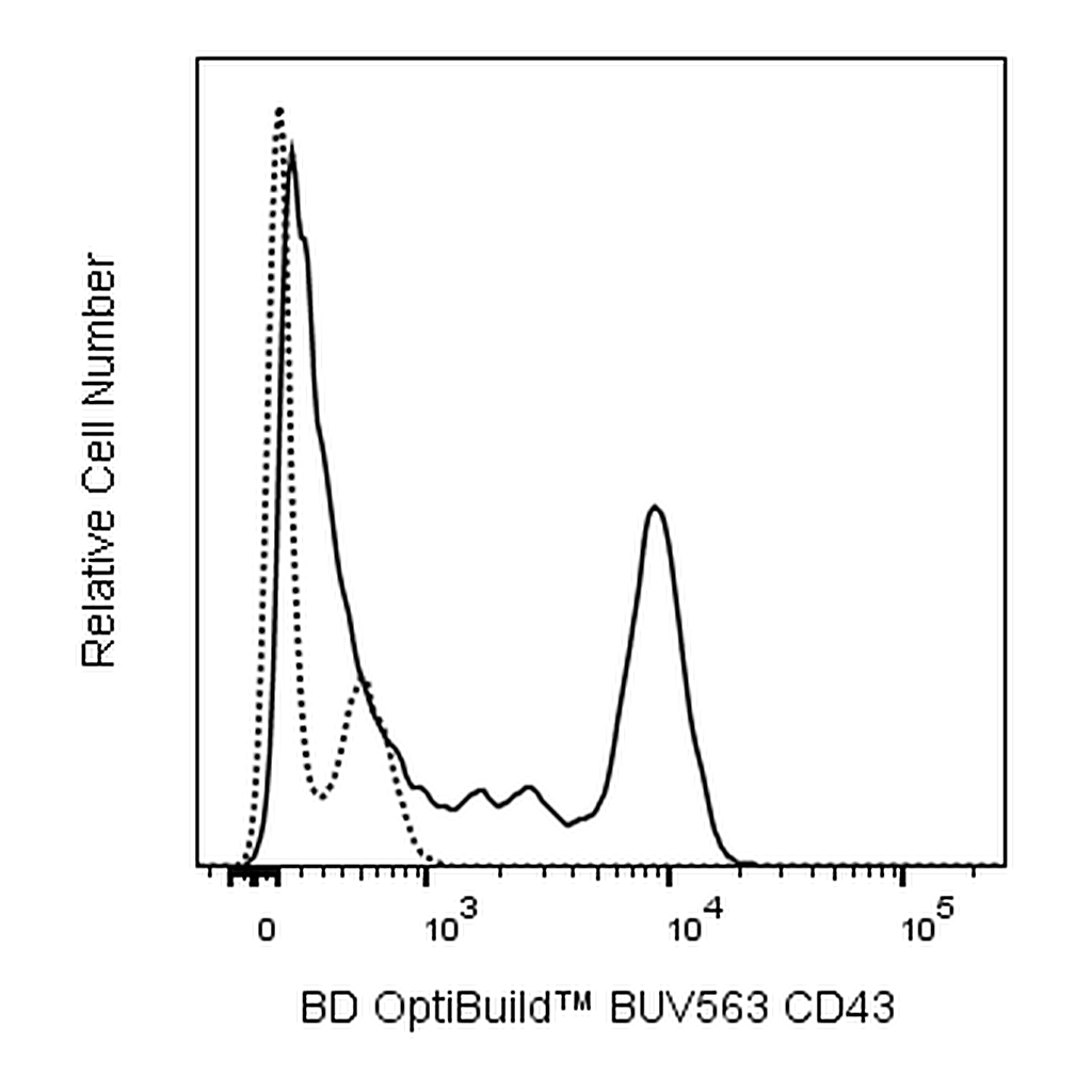 BD BUV563 Rat Anti-Mouse CD43