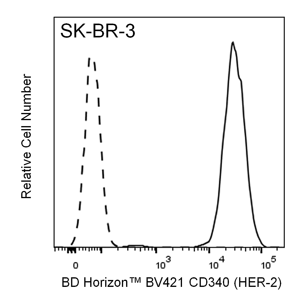 BD BV421 Mouse Anti-Human CD340 (HER-2)