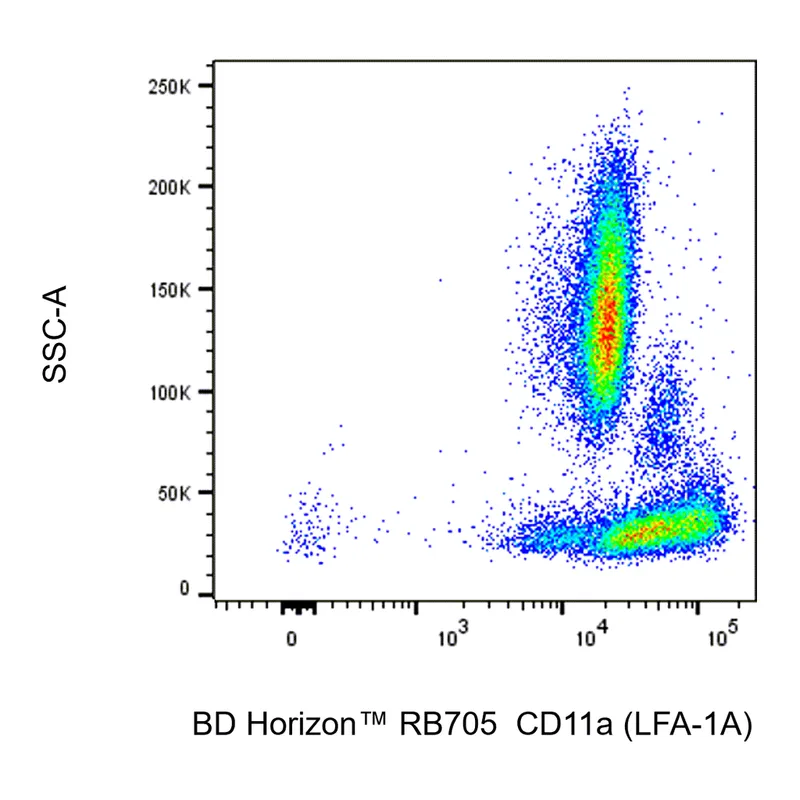 BD RB705 Mouse Anti-Human CD11a (LFA-1A)