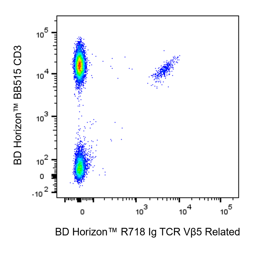 BD R718 Mouse Anti-Human TCR Vβ5 Related