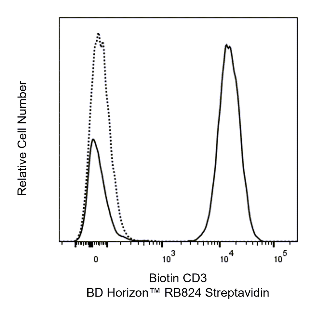 BD RB824 Streptavidin