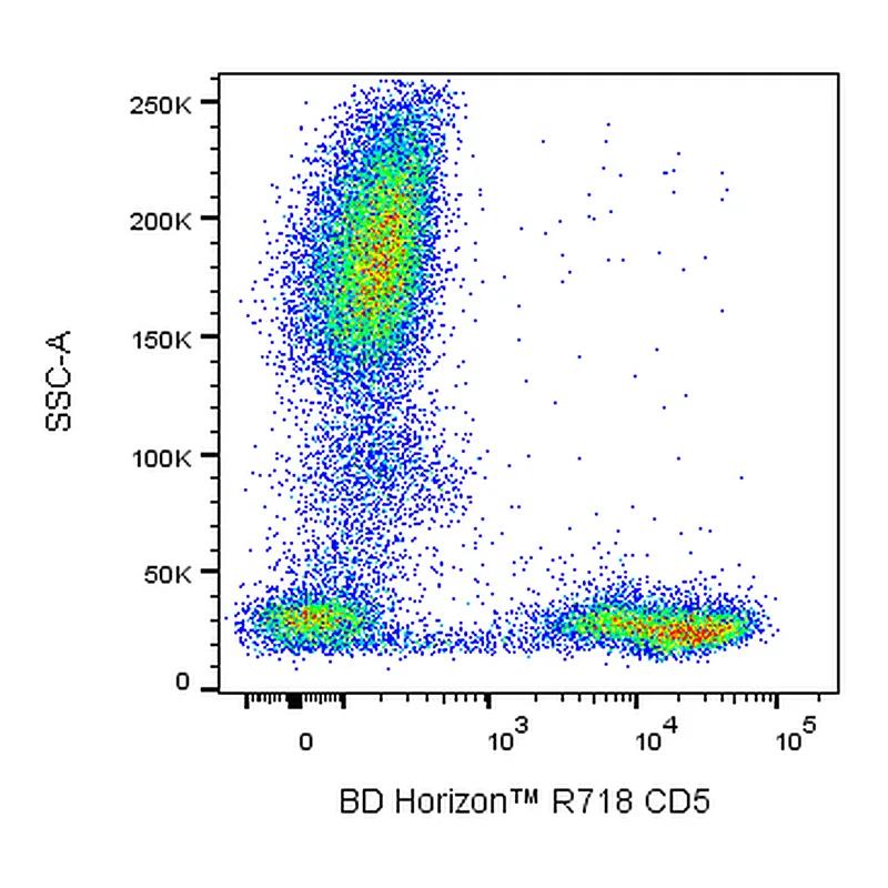 BD R718 Mouse Anti-Human CD5