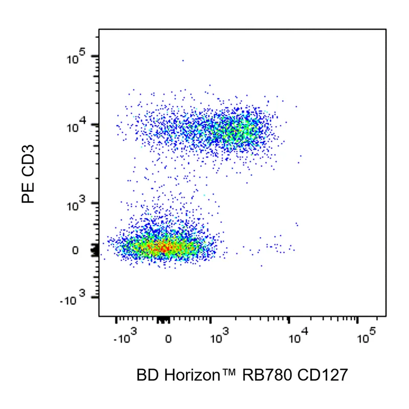 BD RB780 Rat Anti-Mouse CD127