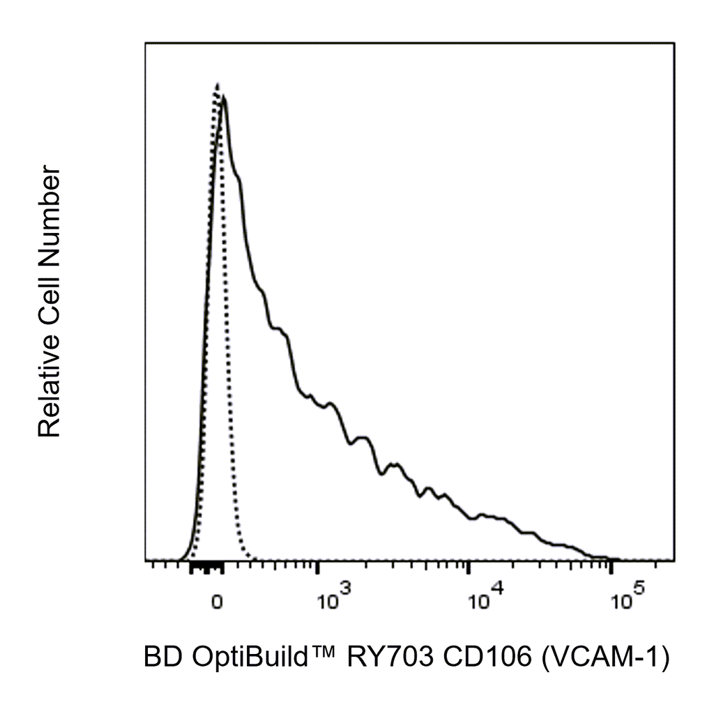 BD RY703 Rat Anti-Mouse CD106 (VCAM-1)