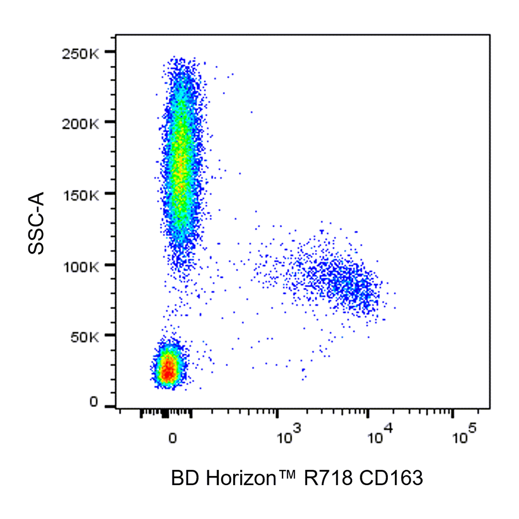 BD R718 Mouse Anti-Human CD163