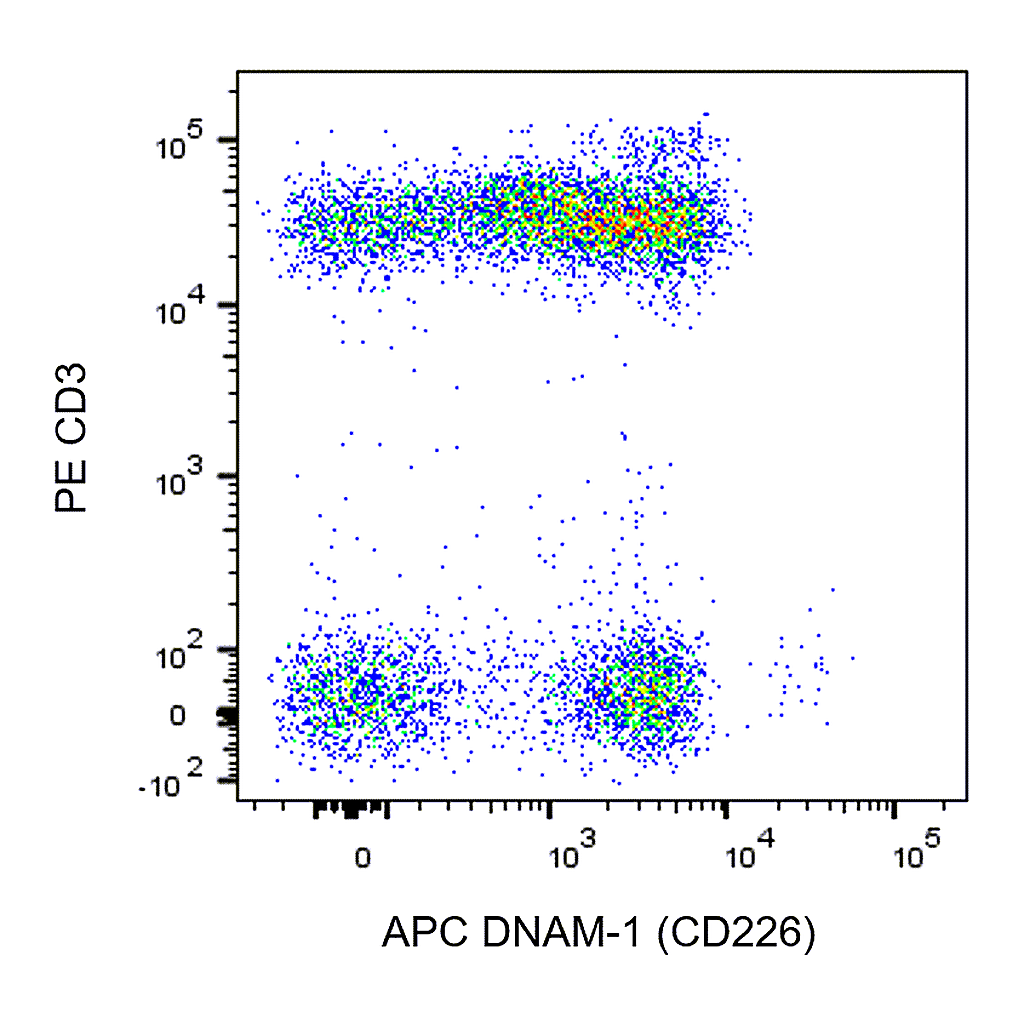 BD APC Mouse Anti-Human DNAM-1 (CD226)