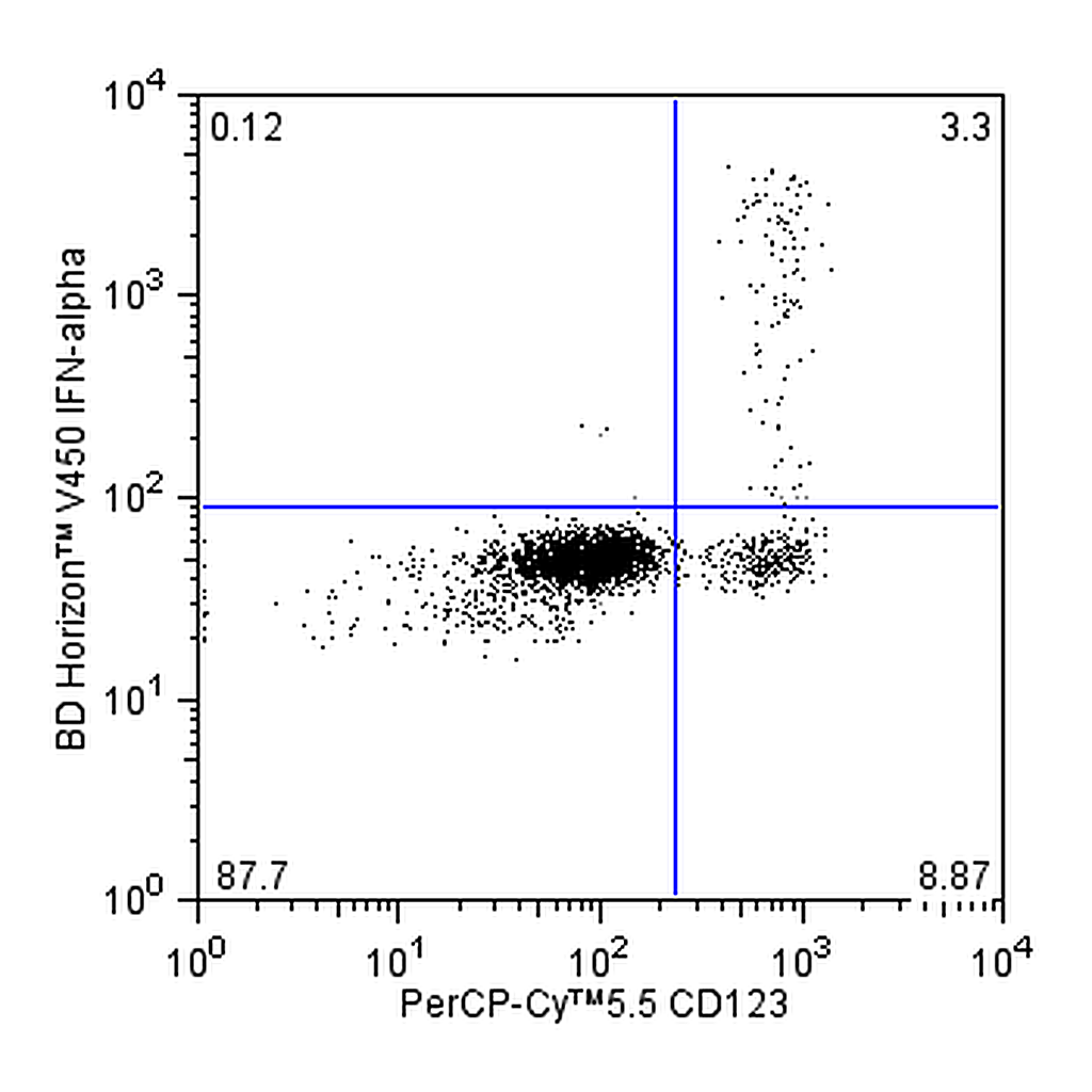 BD V450 Mouse Anti-Human IFN-α[2b]