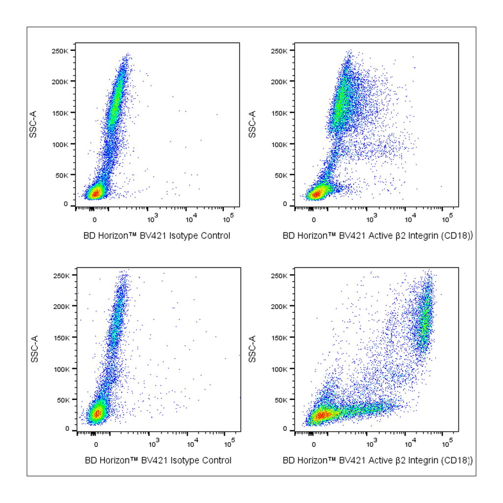 BD BV421 Mouse Anti-Human Active β2 Integrin (CD18)