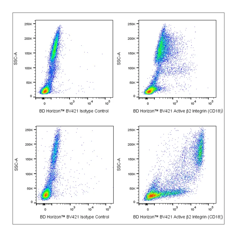 BD BV421 Mouse Anti-Human Active β2 Integrin (CD18)