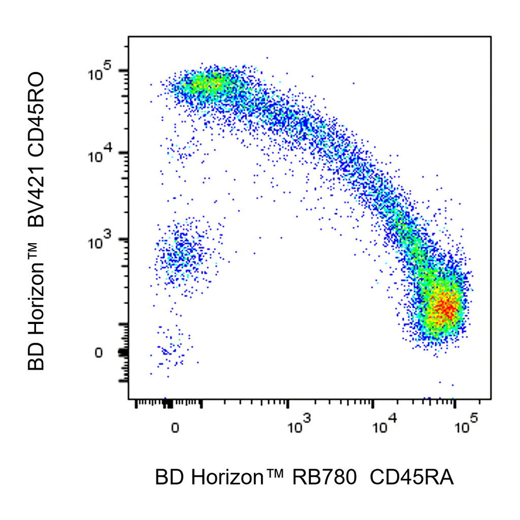 BD RB780 Mouse Anti-Human CD45RA