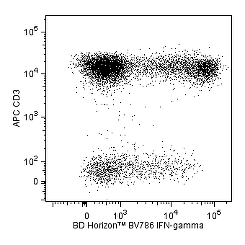 BD BV786 Mouse Anti-Human IFN-γ