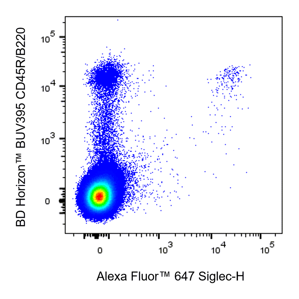 BD Alexa Fluor 647 Rat Anti-Mouse Siglec-H