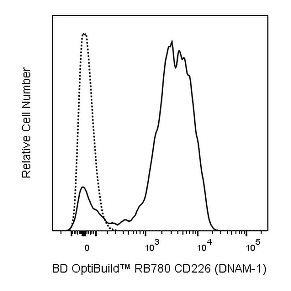 BD RB780 Mouse Anti-Human CD226 (DNAM-1)
