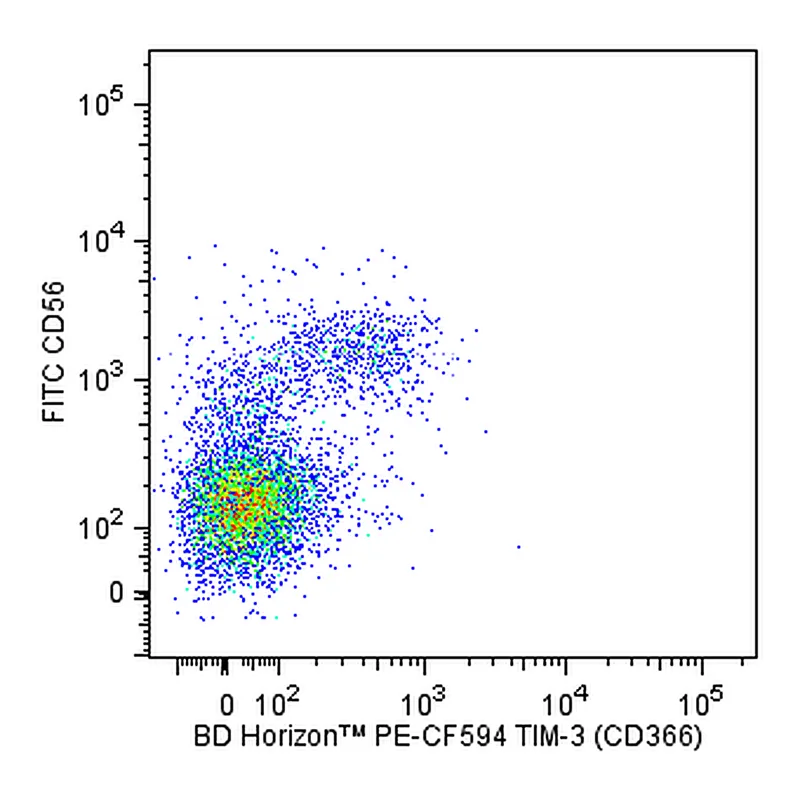 BD PE-CF594 Mouse Anti-Human TIM-3 (CD366)