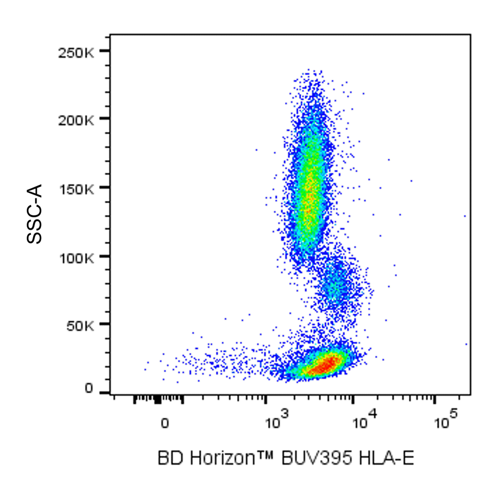 BD BUV395 Mouse Anti-Human HLA-E