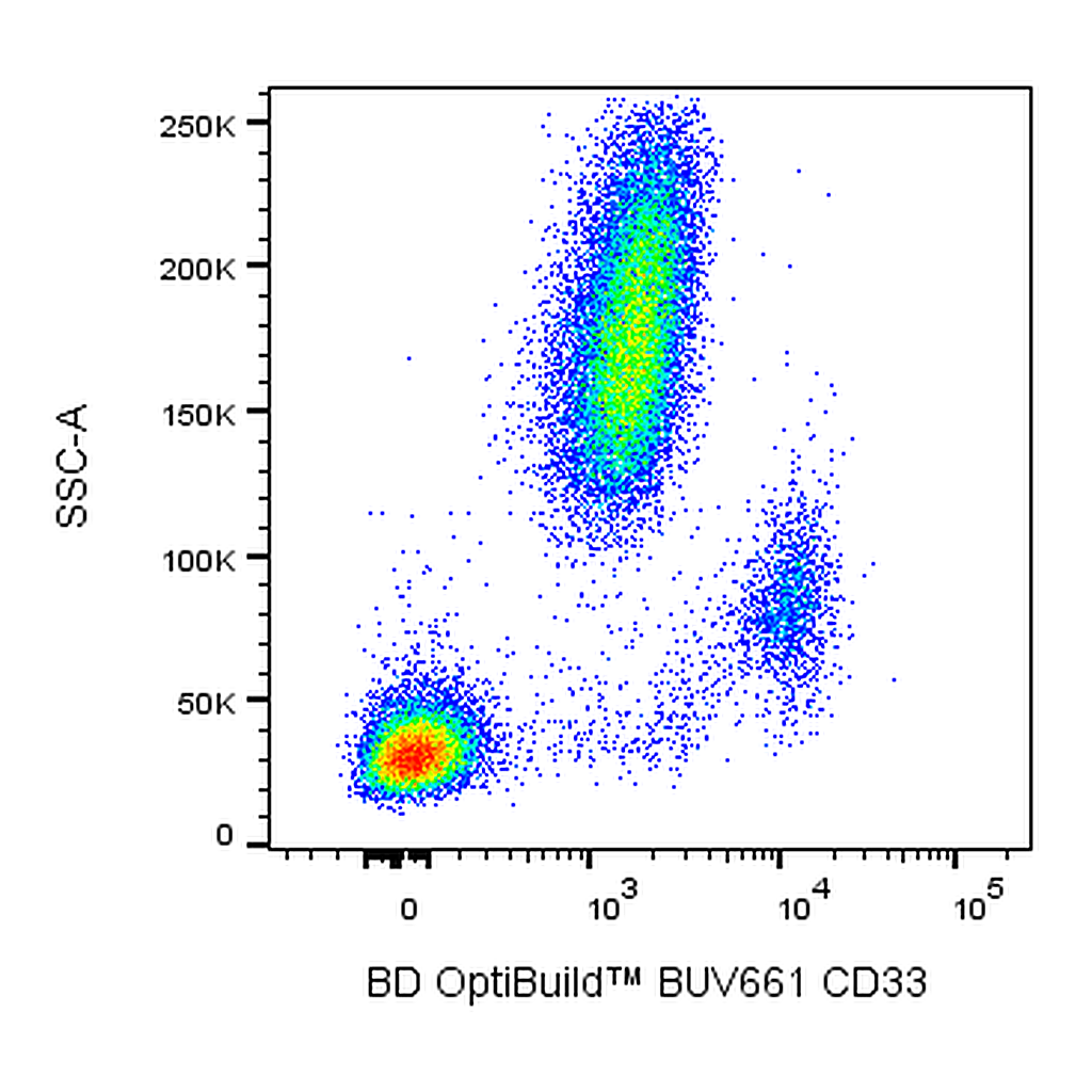 BD BUV661 Mouse Anti-Human CD33
