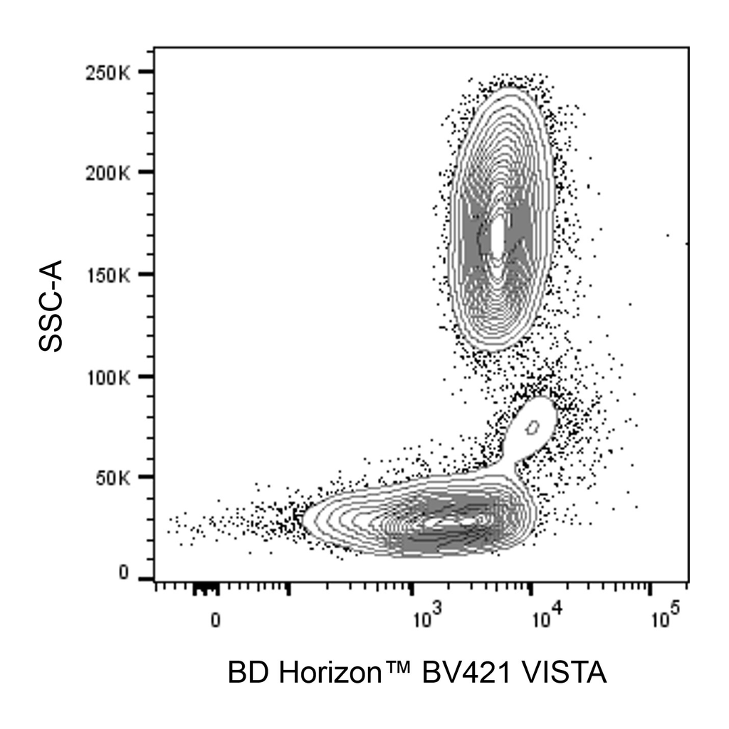 BD BV421 Mouse Anti-Human VISTA