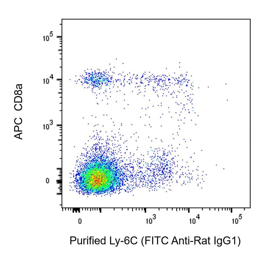 BD Purified Rat Anti-Mouse Ly-6C