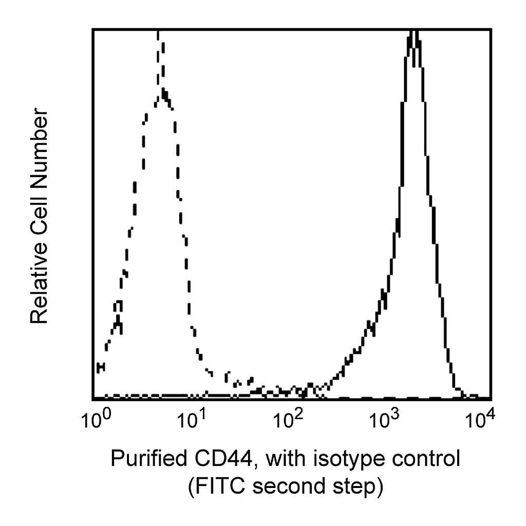 BD Purified Mouse Anti-Human CD44