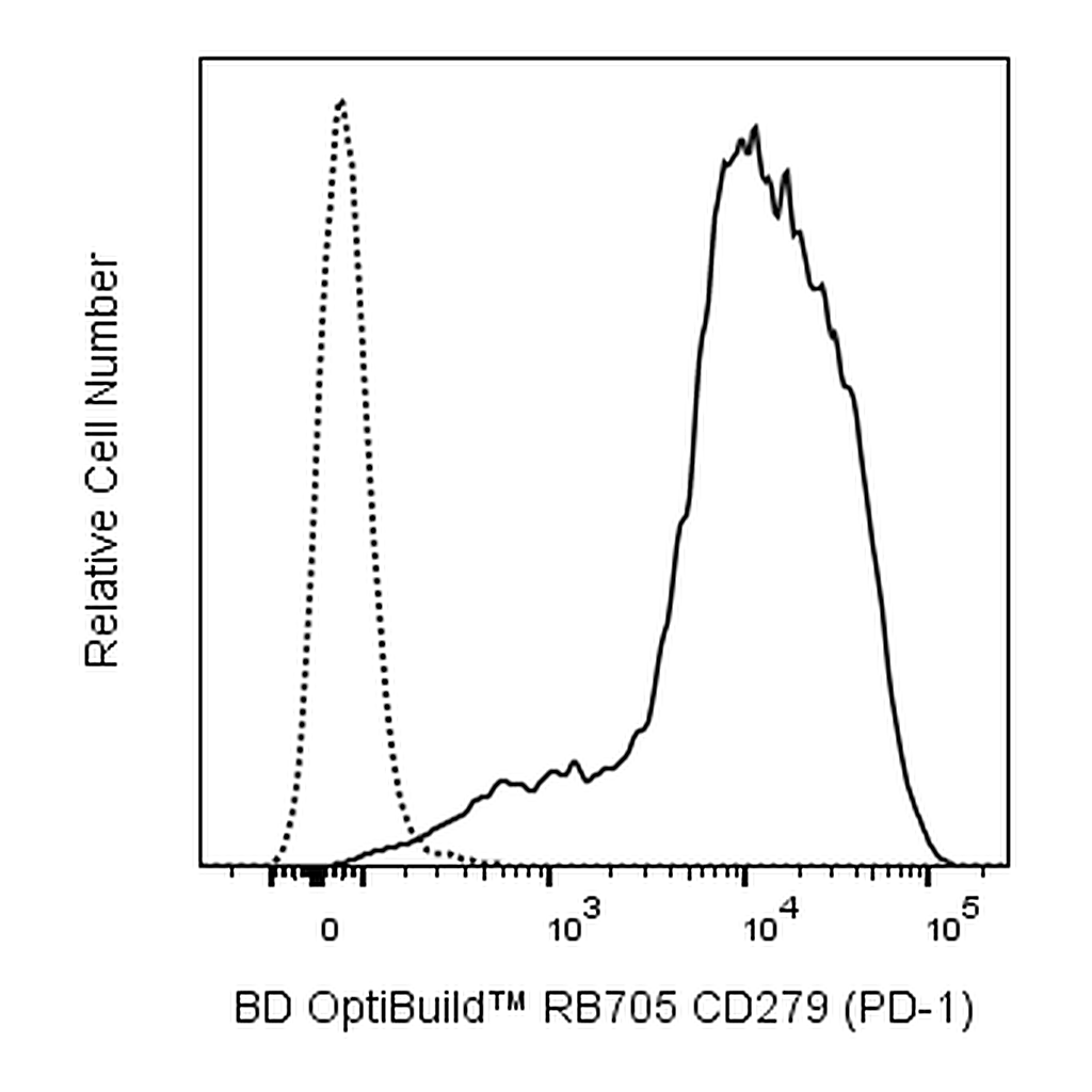 BD RB705 Rat Anti-Mouse CD279 (PD-1)