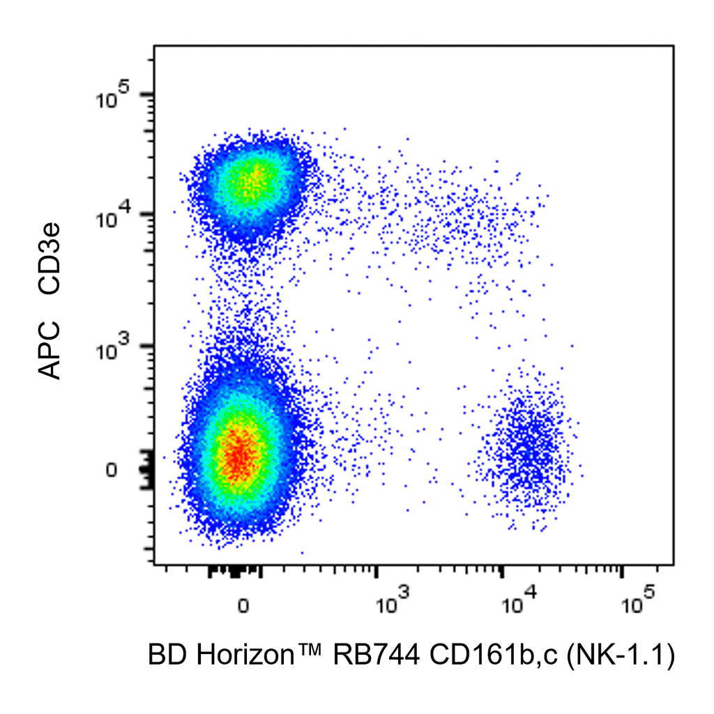 BD RB744 Mouse Anti-Mouse CD161b,c (NK-1.1)