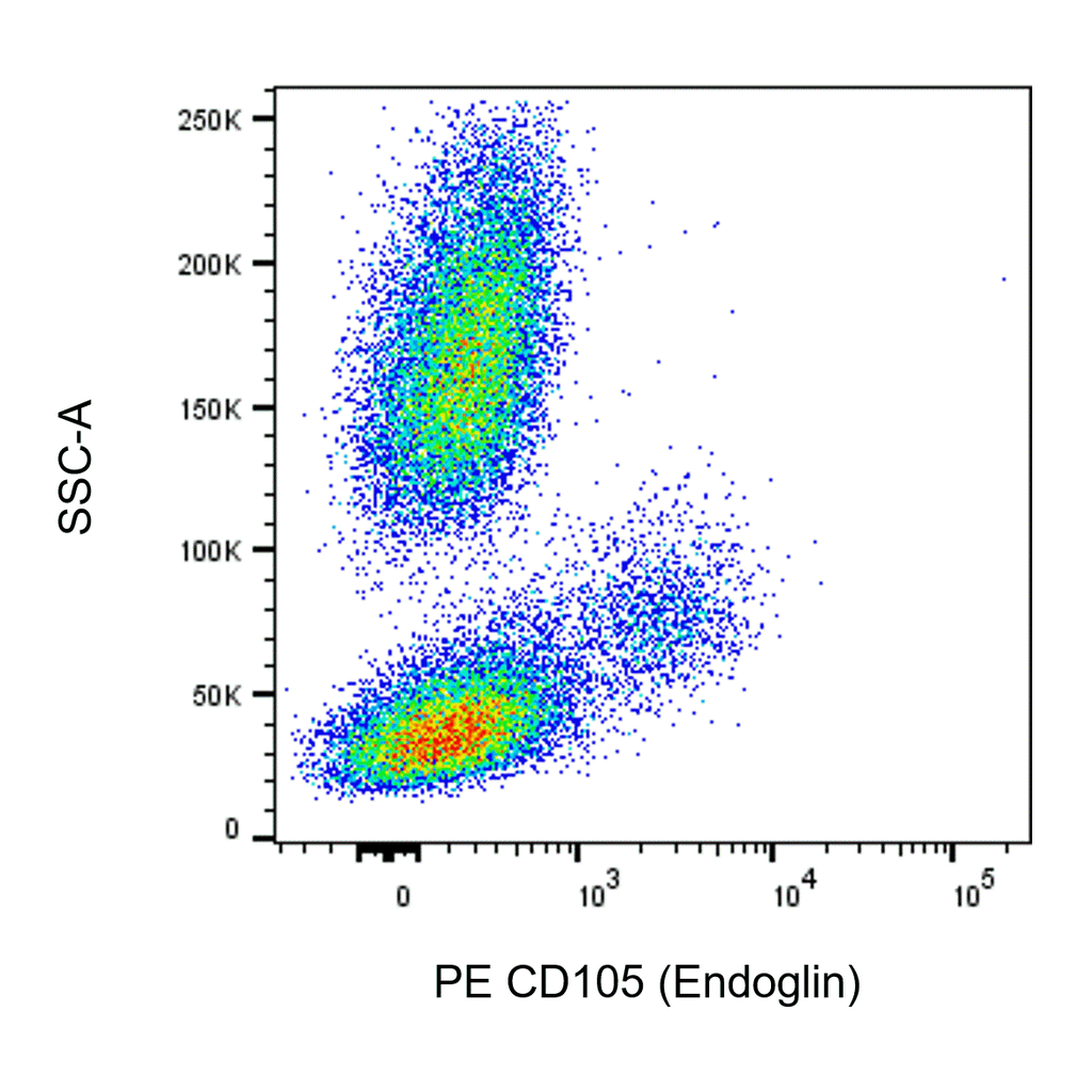 BD PE Mouse Anti-Human CD105 (Endoglin)