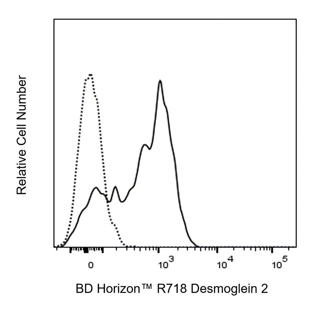 BD R718 Mouse Anti-Human Desmoglein 2