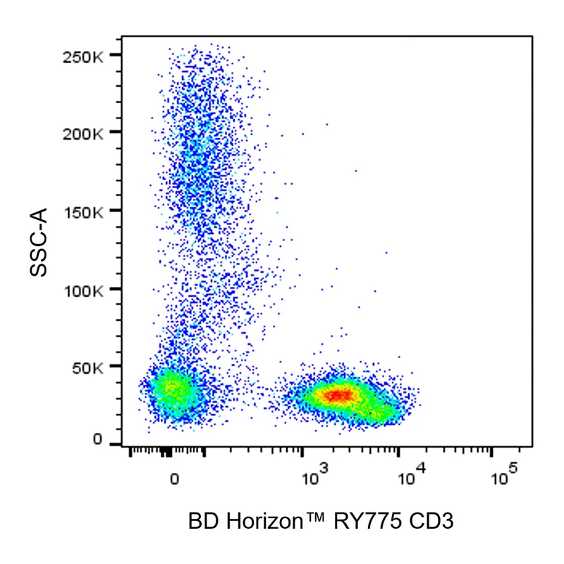 BD RY775 Mouse Anti-Human CD3