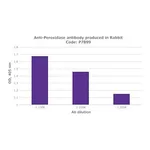 Merck RABBIT ANTI-HORSERADISH PEROXIDASE