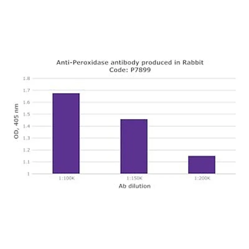 Merck RABBIT ANTI-HORSERADISH PEROXIDASE