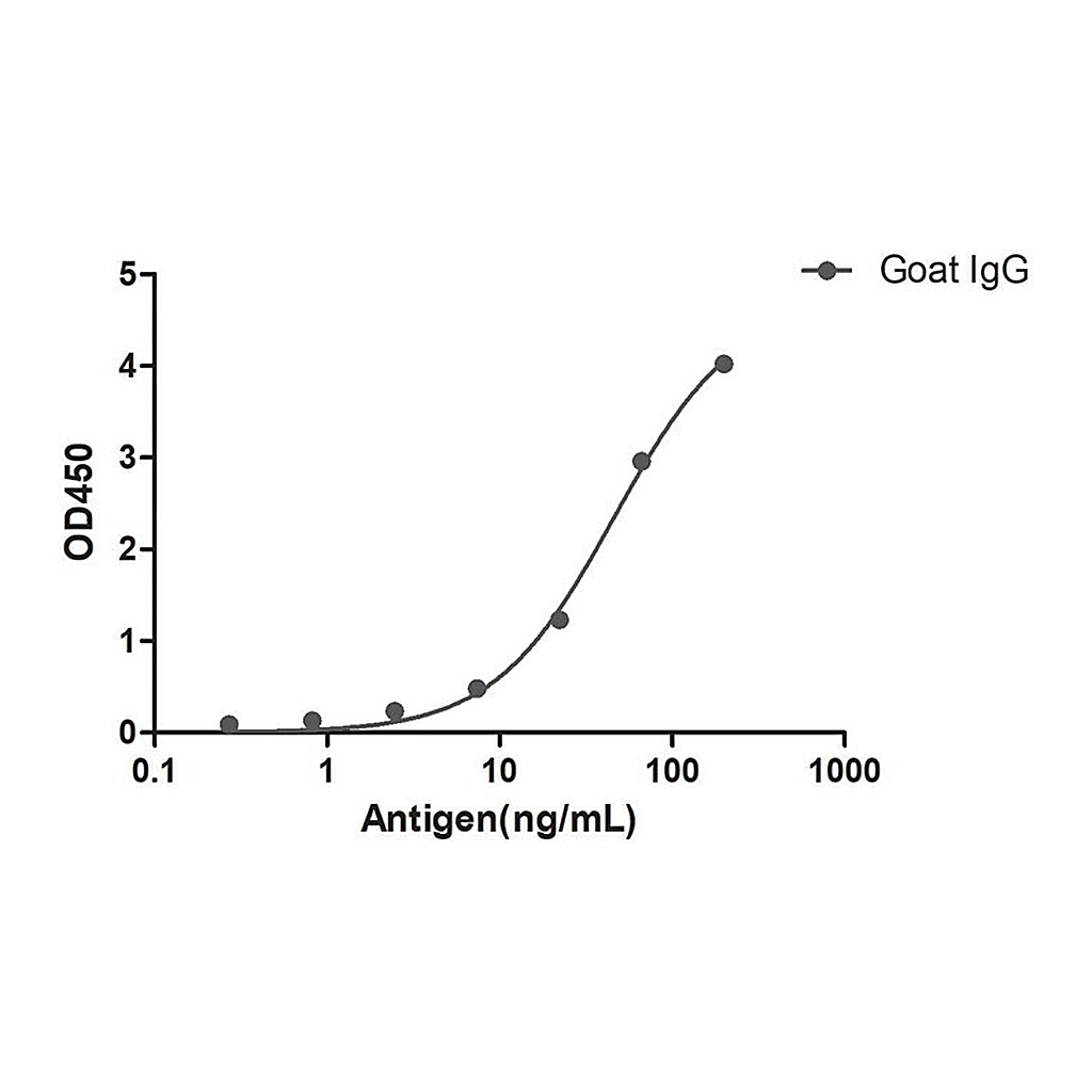 Merck Alpaca Anti-Goat IgG(Fcgamma) single domain Antibody