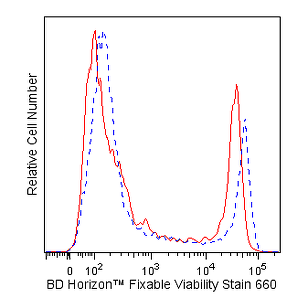BD Fixable Viability Stain 660