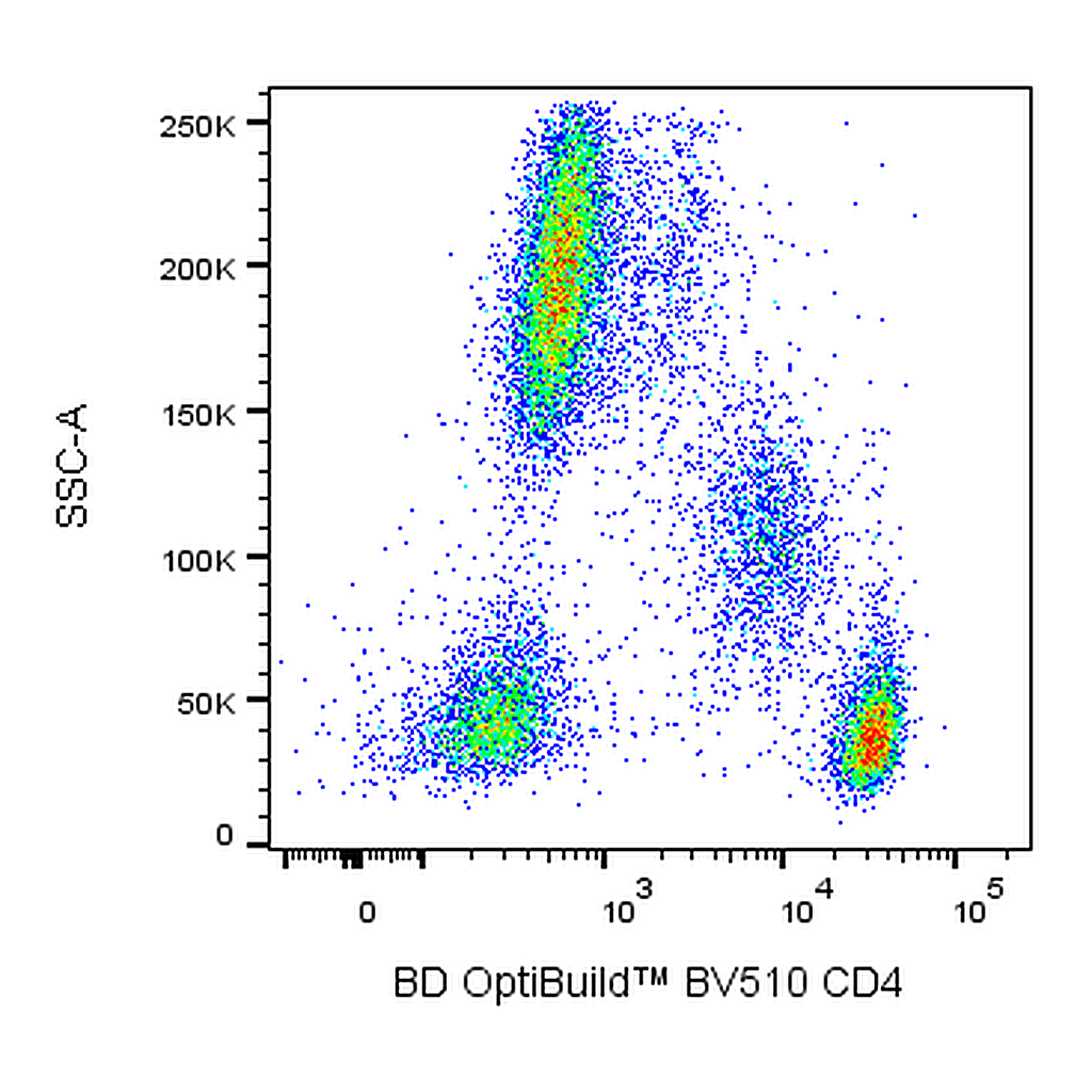 BD BV510 Mouse Anti-Human CD4