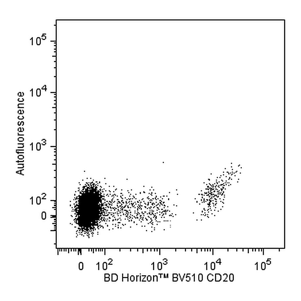 BD BV510 Mouse Anti-Human CD20