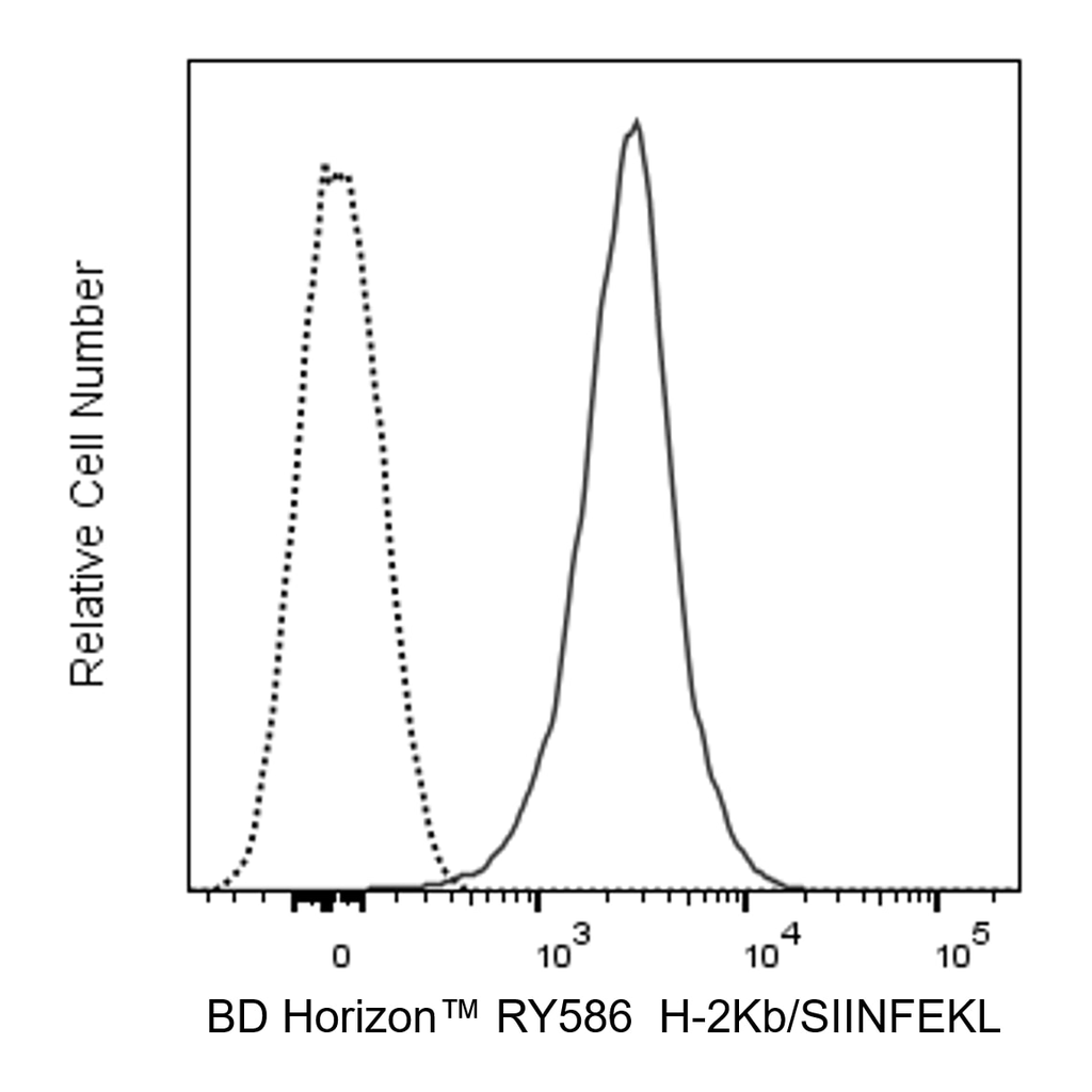 BD RY586 Mouse Anti-Mouse H-2Kb/SIINFEKL
