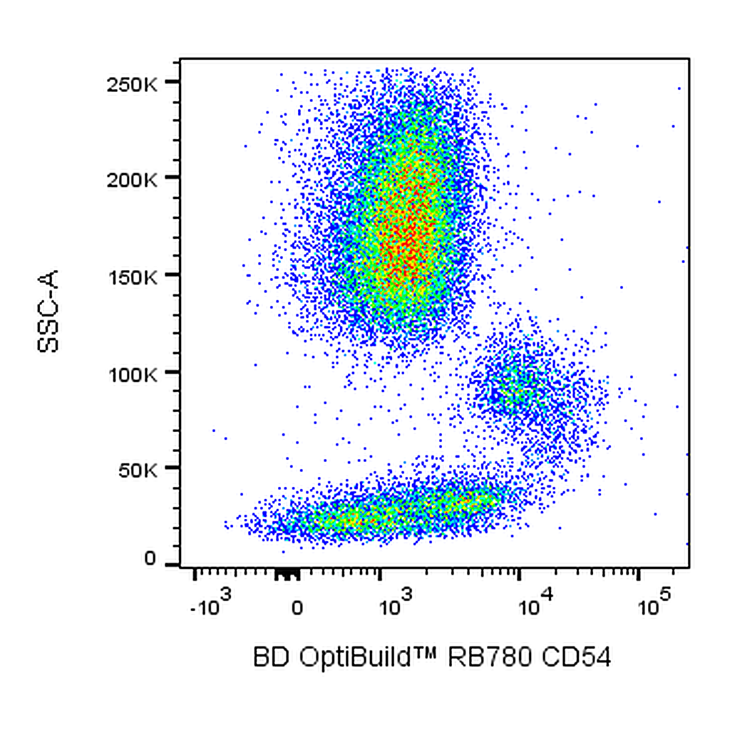 BD RB780 Mouse Anti-Human CD54 (ICAM-1)