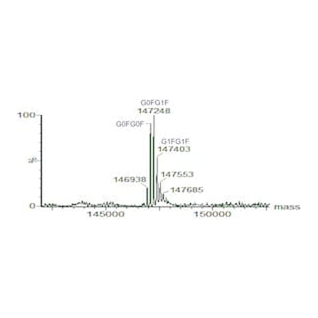 Merck SILU(TM)LITE SIGMAMAB RITUXIMAB MONOCLO&