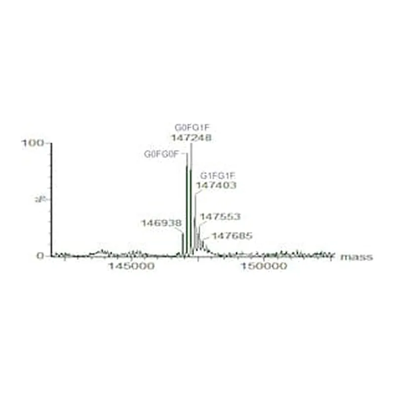 Merck SILU(TM)LITE SIGMAMAB RITUXIMAB MONOCLO&
