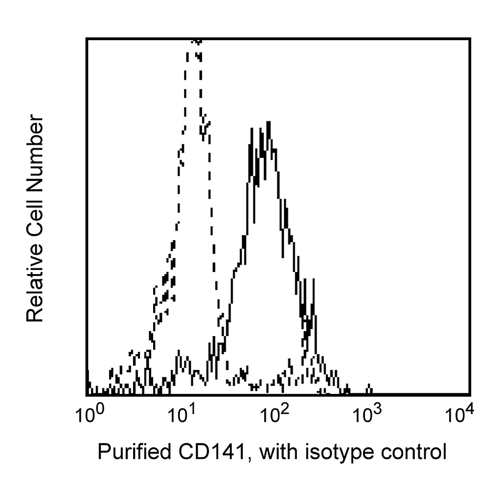 BD Purified Mouse Anti-Human CD141