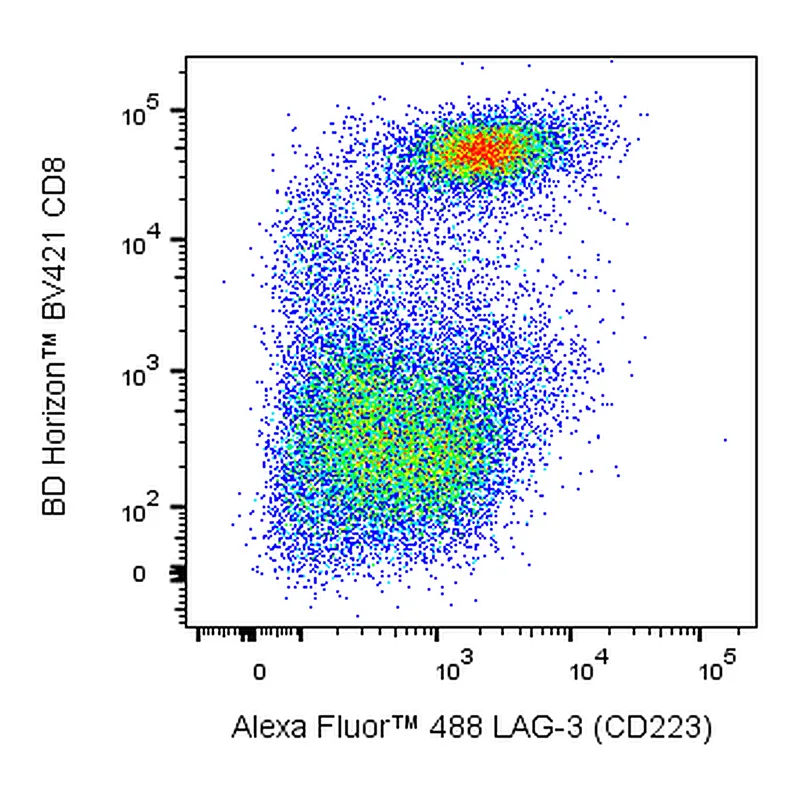 BD Alexa Fluor 488 Mouse Anti-Human LAG-3 (CD223)