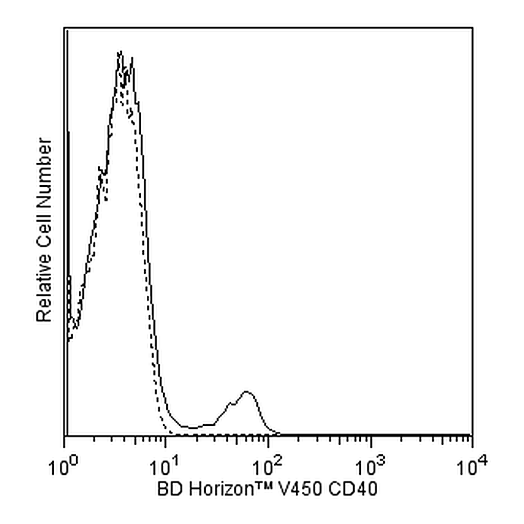 BD V450 Mouse Anti-Human CD40