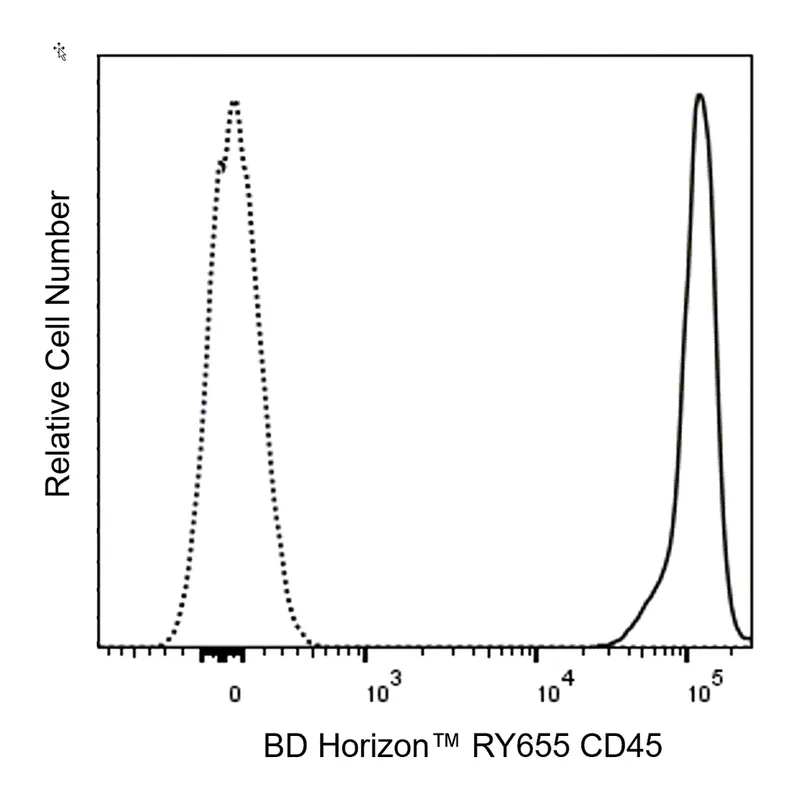 BD RY655 Rat Anti-Mouse CD45
