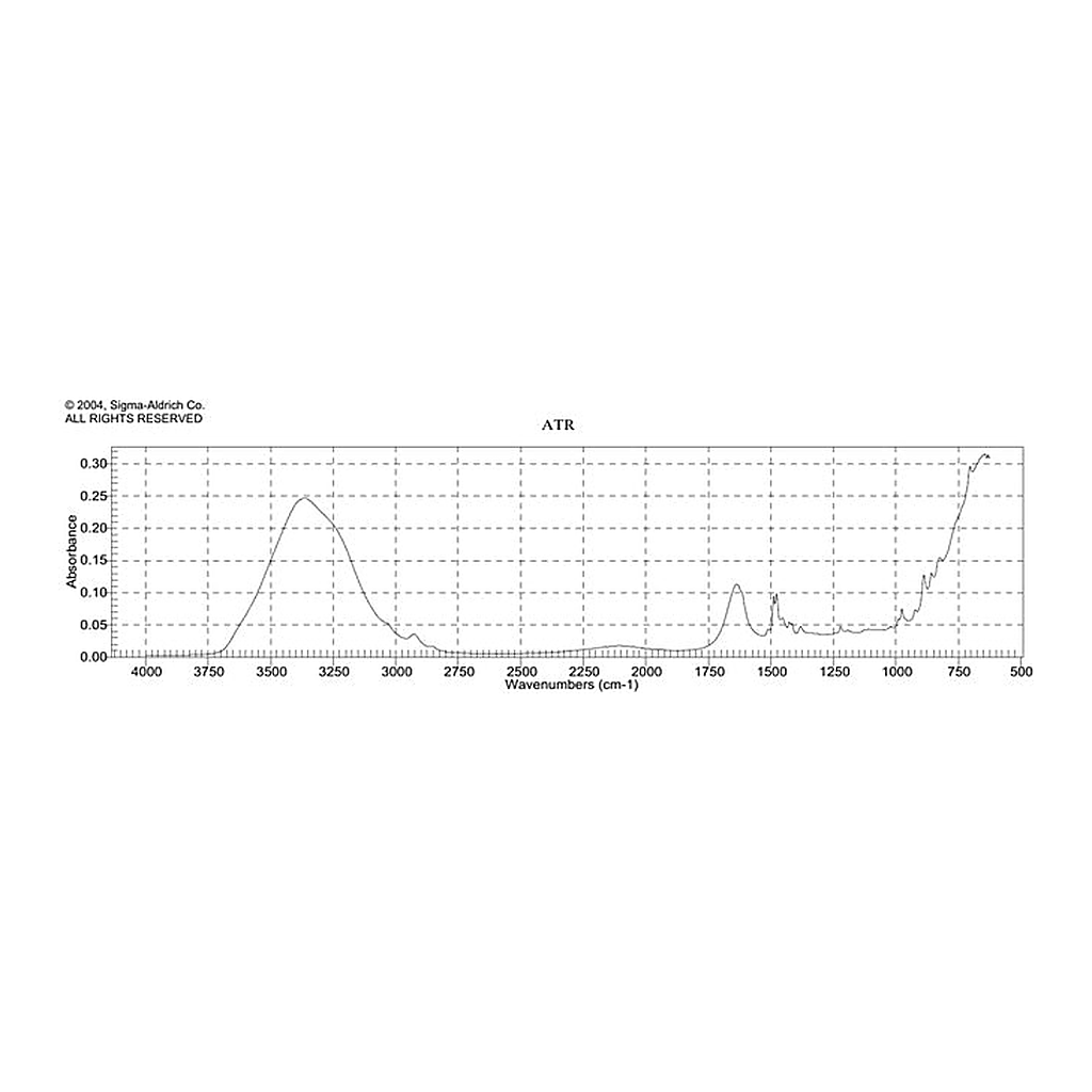 Merck AmberChrom(TM) 1X4 chloride form