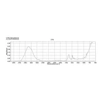 Merck AmberChrom(TM) 1X4 chloride form