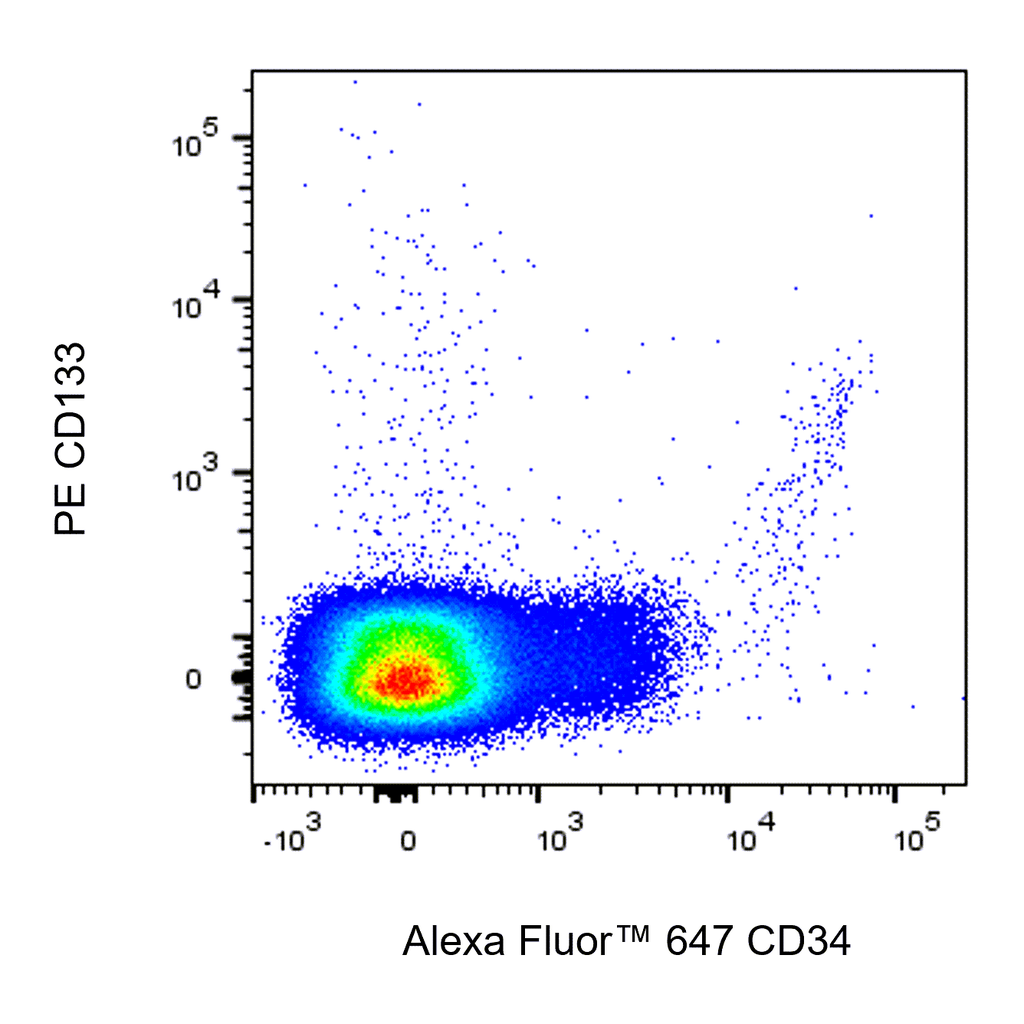 BD Alexa Fluor 647 Mouse Anti-Human CD34