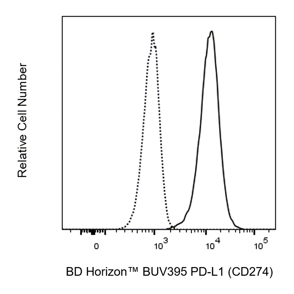 BD BUV395 Mouse Anti-Human PD-L1 (CD274)