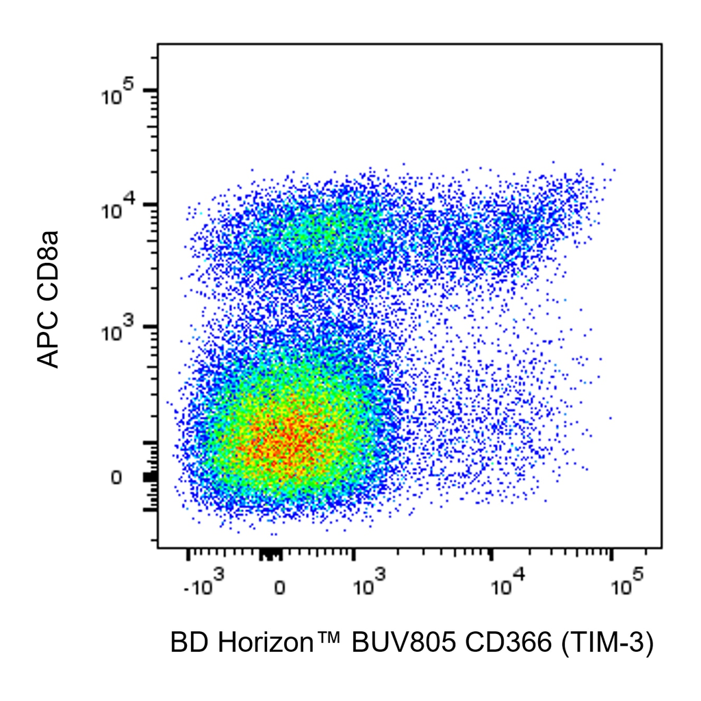 BD BUV805 Rat Anti-Mouse CD366 (TIM-3)