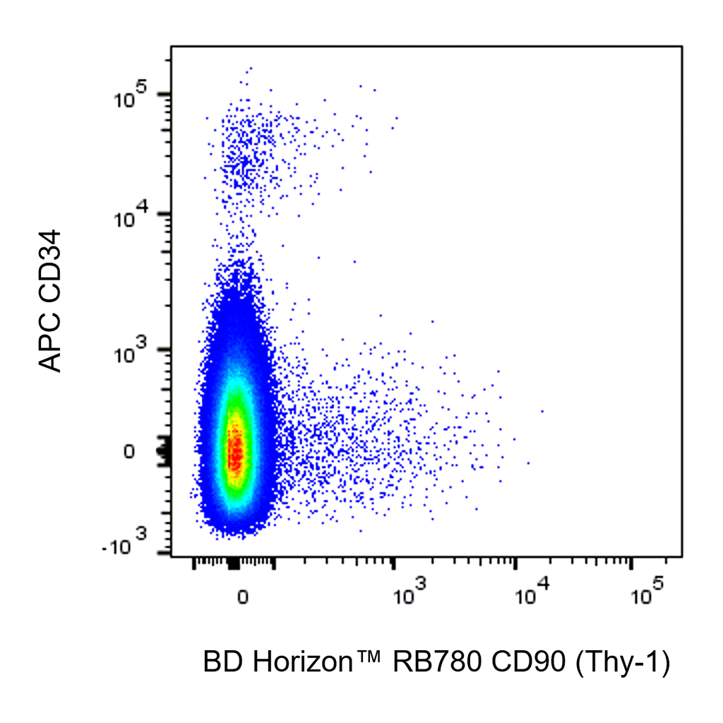 BD RB780 Mouse Anti-Human CD90 (Thy-1)