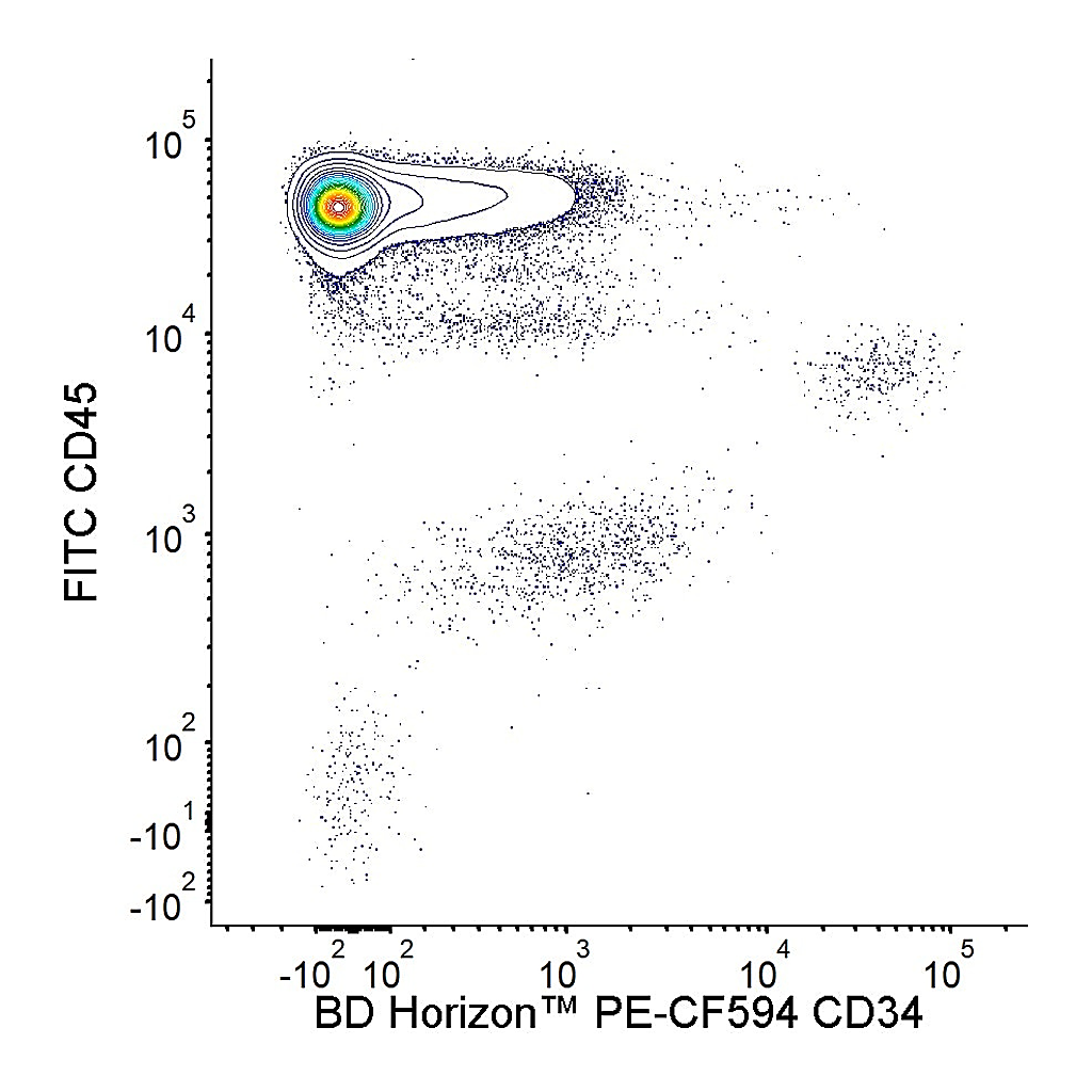 BD PE-CF594 Mouse Anti-Human CD34